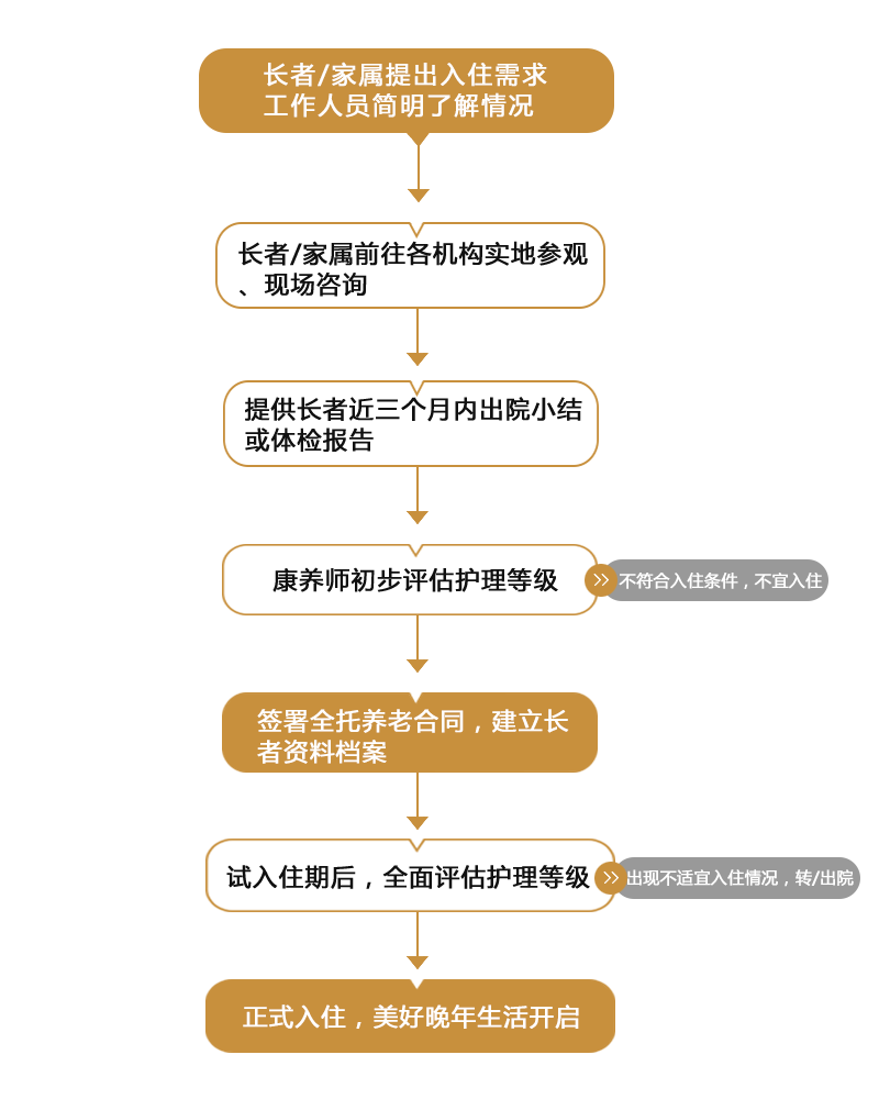 湖南养老公寓入住